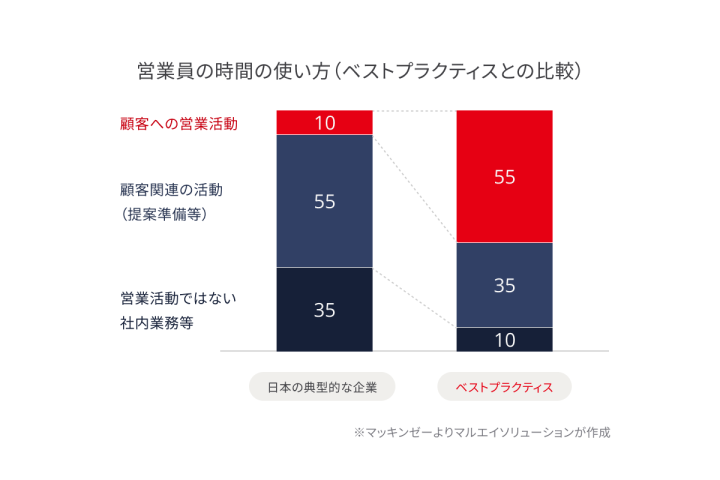 IFA向けコンサルティング