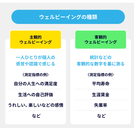 ライフプランとウェルビーイング | ライフプラン