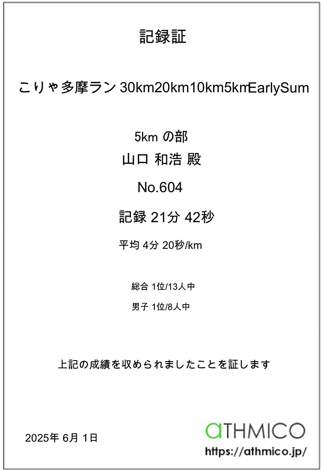 記録証　15年目にして初の1位